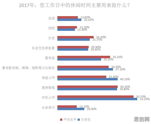 大多数人对为兴趣买单的理解都错了,相对熵才是关键 大多数人对为兴趣买单的理解都错了,相对熵才是关键