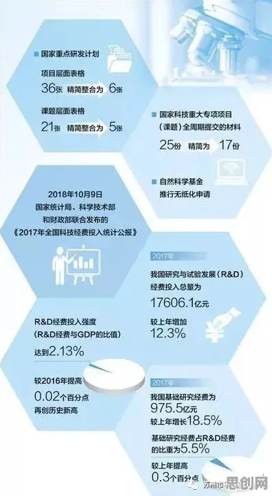工业AIoT融合，7个环境科学知识点帮你看清真相
