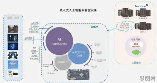 用智能图像系统的方法应对AI监管框架出台，普通人如何自救