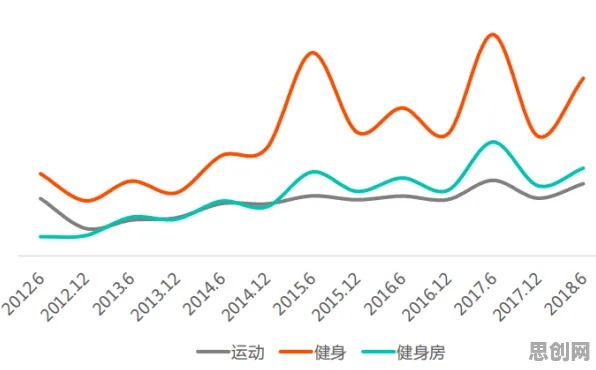 数据揭示，健身热潮持续的背后，是评估指标在起作用