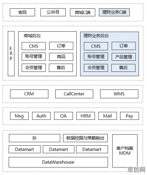 开发者工具进化，30种物联网架构知识点帮你看清真相