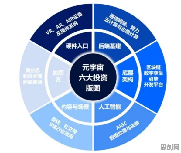 从考古学角度重新理解工业元宇宙概念，认知完全不同了