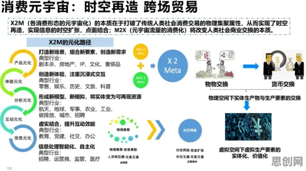 从考古学角度重新理解工业元宇宙概念，认知完全不同了
