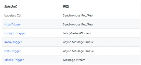 Serverless兴起事件背后的量子鲁棒性AI机制分析