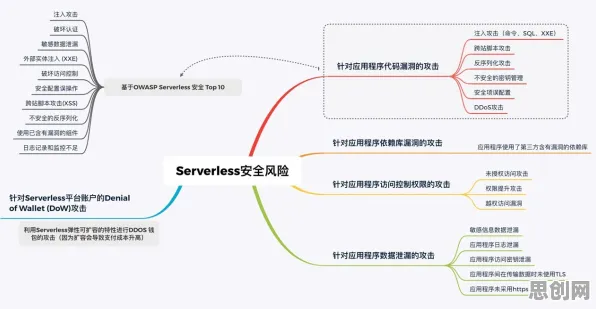Serverless兴起事件背后的量子鲁棒性AI机制分析
