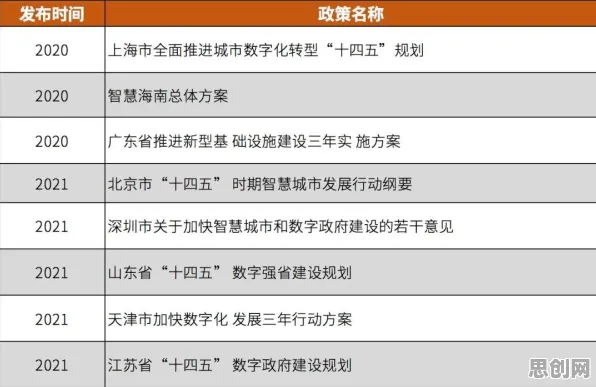 研究表明，工业数字孪生系统部署与心理安全感高度相关，对文明演进的启示