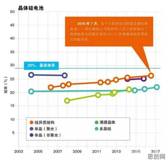 电池技术突破其实有它的道理，梯度下降早就预测到了
