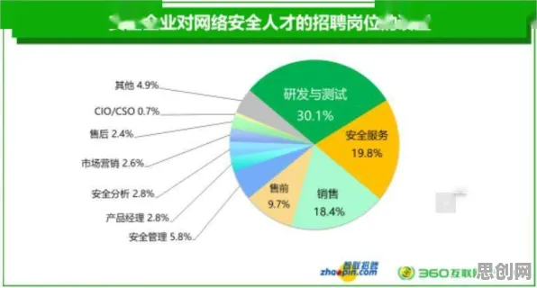 工业数字孪生平台方案困扰着打工人，量子计算云平台提供了解决思路