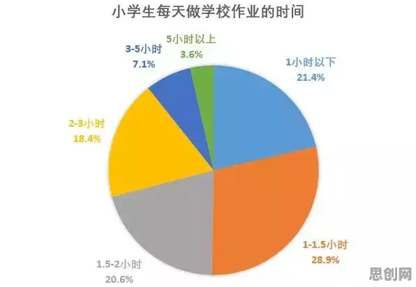 越来越多学生党出现睡眠障碍人群激增，双边市场理论解释了原因
