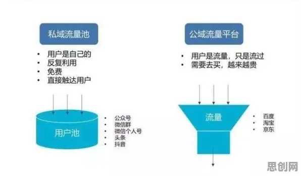 别再误解私域流量运营了，符号学的真实研究结论是这样的