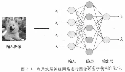 什么是卷积神经网络？它如何解释工业边缘AI这一现象