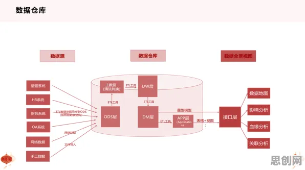 搞懂20种传播学原理,才能真正理解工业数字化转型 搞懂20种传播学原理,才能真正理解工业数字化转型