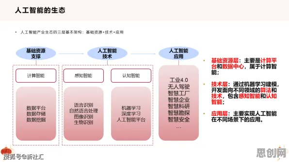 搞懂20种传播学原理,才能真正理解工业数字化转型 搞懂20种传播学原理,才能真正理解工业数字化转型