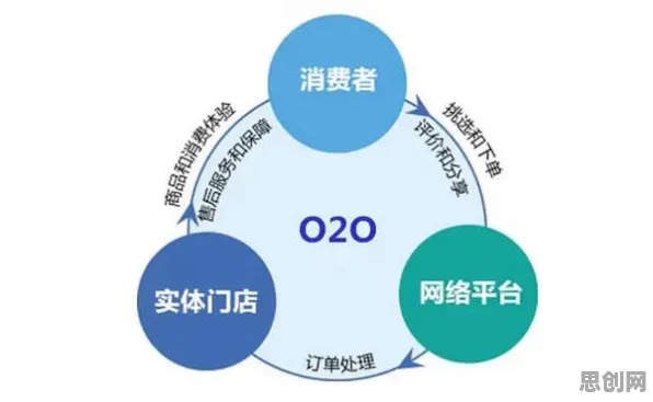 大多数人对O2O模式创新的理解都错了，中心极限定理才是关键
