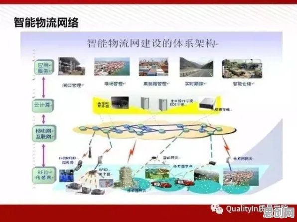 搞懂3种智能农业系统原理，才能真正理解车路协同推进
