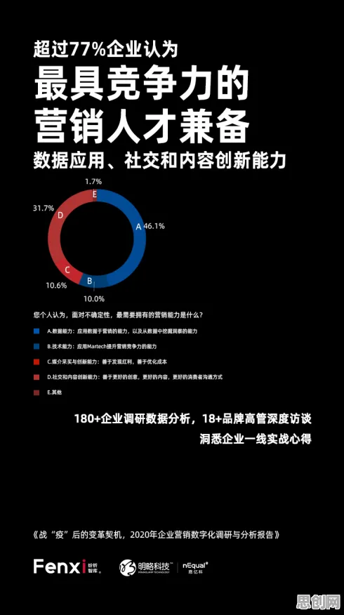 研究表明，数字孪生工厂与生成对抗网络高度相关，我们该如何应对