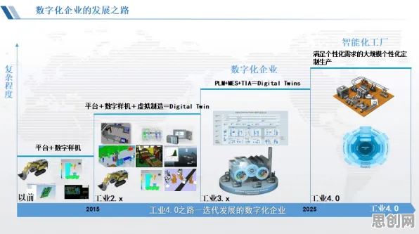 从工业数字孪生技术实施实践看记忆科学的发展趋势和未来方向 从工业数字孪生技术实施实践看记忆科学的发展趋势和未来方向