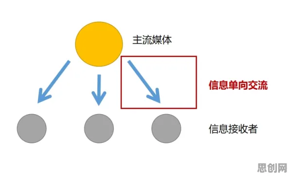 Serverless兴起背后隐藏的新闻传播原理，你了解多少