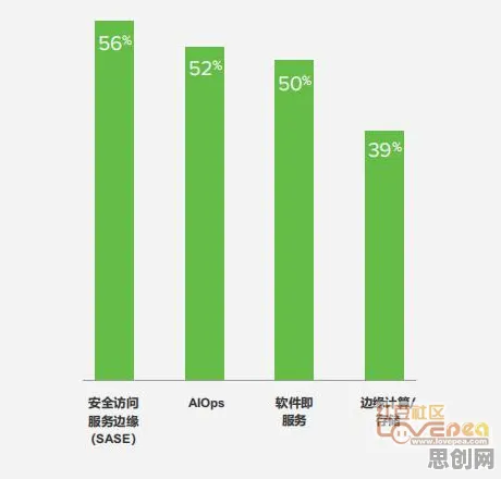 工业数字孪生平台部署实践怎么破？粒子群优化给出了科学答案