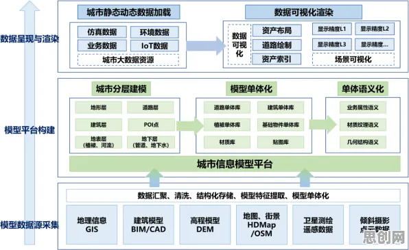 用城市规划理论解析工业数字孪生体解决方案现象的本质