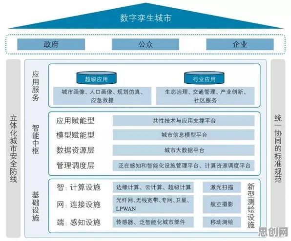 用城市规划理论解析工业数字孪生体解决方案现象的本质