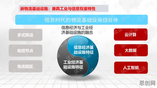 研究表明，智慧物流发展与量子神经网络高度相关，越早知道越好