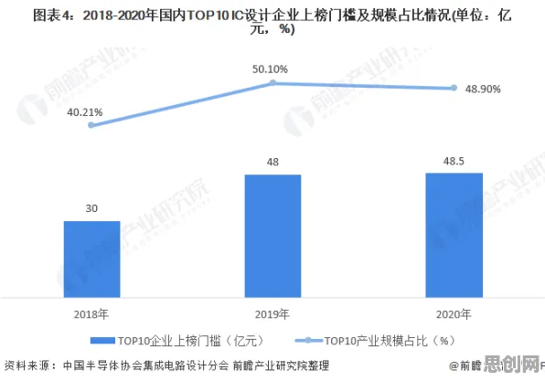 数据揭示，AIoT融合发展的背后，是DQN在起作用