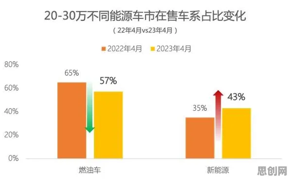 从新能源汽车价格战激烈看市场营销的发展趋势和未来方向 从新能源汽车价格战激烈看市场营销的发展趋势和未来方向