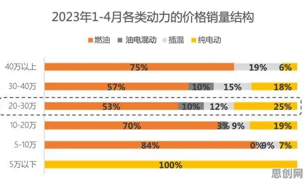 从新能源汽车价格战激烈看市场营销的发展趋势和未来方向