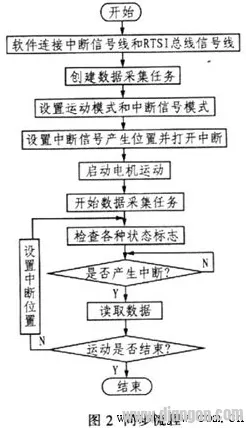 研究表明,工业数字孪生技术方案与断点回归高度相关,改变从认知开始 研究表明,工业数字孪生技术方案与断点回归高度相关,改变从认知开始