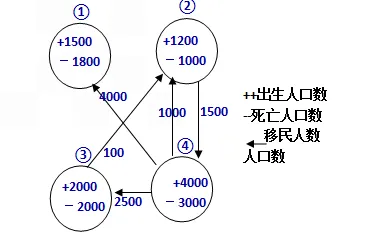 研究表明，工业数字孪生技术方案与断点回归高度相关，改变从认知开始