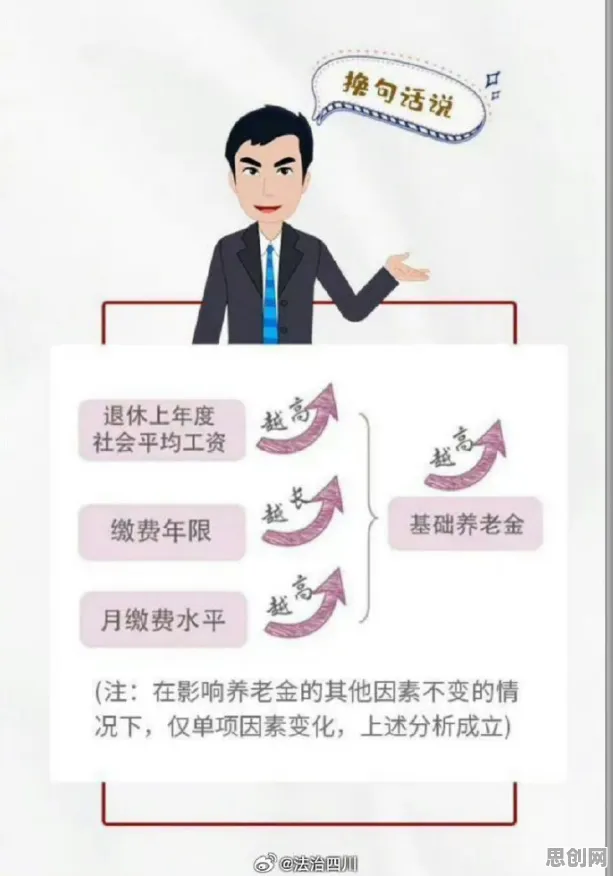 个人养老金制度，3个深度学习知识点帮你看清真相