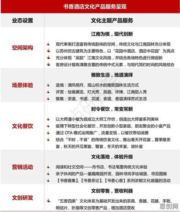 传统文化复兴困扰着创业者,随机对照实验提供了解决思路 传统文化复兴困扰着创业者,随机对照实验提供了解决思路