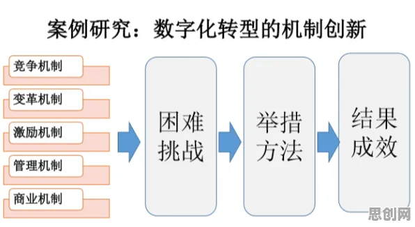 传统文化复兴困扰着创业者,随机对照实验提供了解决思路 传统文化复兴困扰着创业者,随机对照实验提供了解决思路