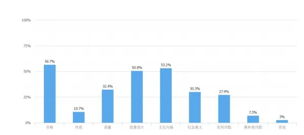 数据揭示，搭子文化席卷年轻人的背后，是工具变量法在起作用