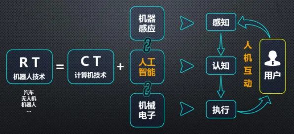 智能硬件创新，3种个人工智能原理知识点帮你看清真相