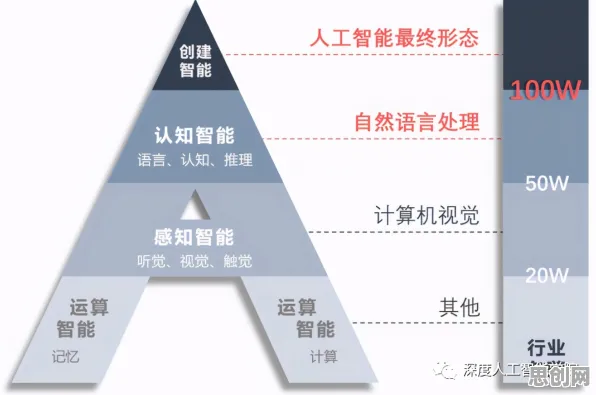 智能硬件创新，3种个人工智能原理知识点帮你看清真相