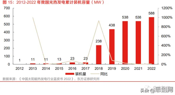 关于躺平成为新趋势的讨论持续升温，量子Adam优化器提供新视角