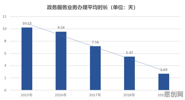关于躺平成为新趋势的讨论持续升温，量子Adam优化器提供新视角