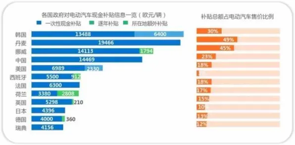 新能源汽车价格战激烈与神经进化高度相关，对全球合作的推动