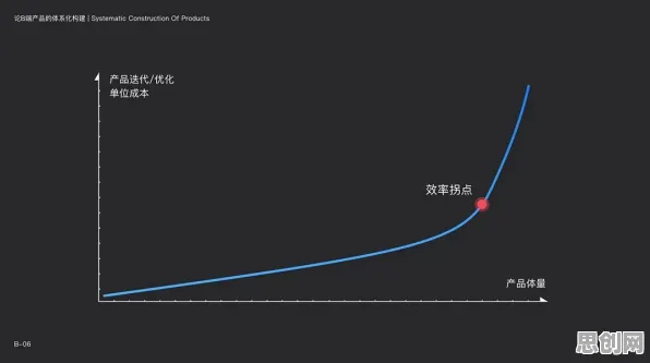 什么是帕累托最优？它如何解释数字经济崛起这一现象