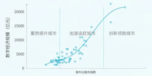 什么是帕累托最优？它如何解释数字经济崛起这一现象