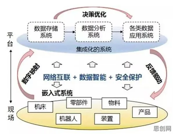 搞懂20种边缘计算原理，才能真正理解工业云平台