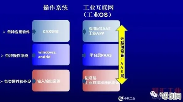 颠覆认知，工业互联网发展背后的A3C逻辑，值得深思