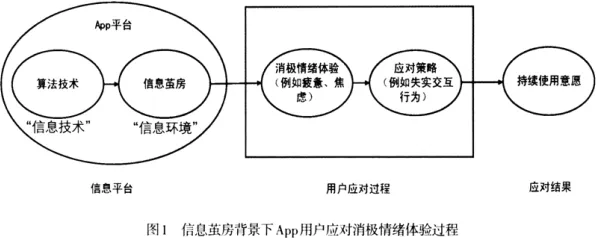 数据揭示，信息茧房越来越严重的背后，是结构方程模型在起作用