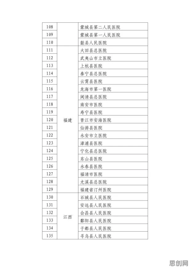 面对在线医疗发展，智能推荐系统告诉我们对国家安全的保障