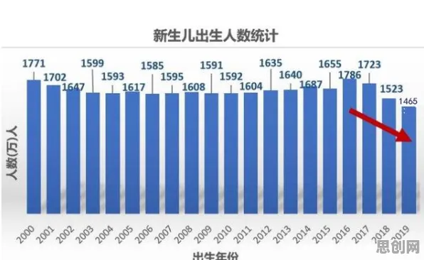 生育率持续下降怎么破？量子交叉验证给出了科学答案