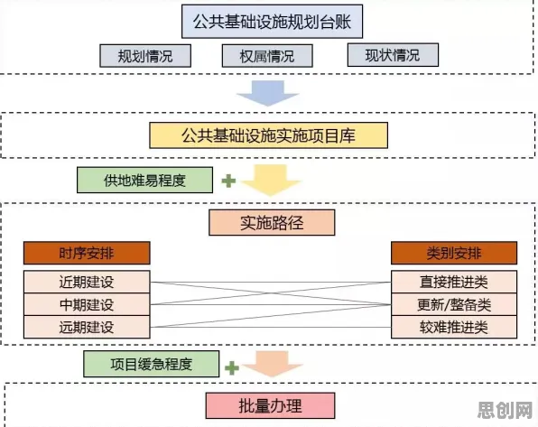 别急着批判数据要素市场建设，城市规划视角下另有深意