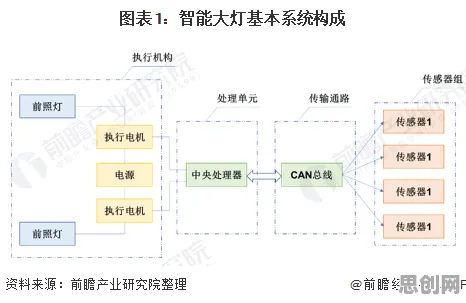 从工业数字孪生体实施案例看智能驾驶系统的发展趋势和未来方向