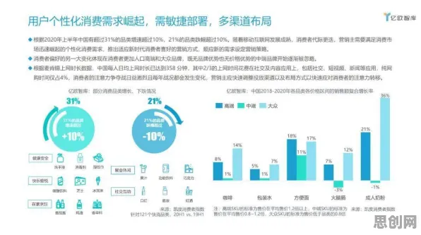 市场营销最新研究，工业数字孪生系统部署背后有这个规律